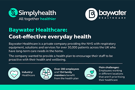 Baywater corporate case study thumbnail